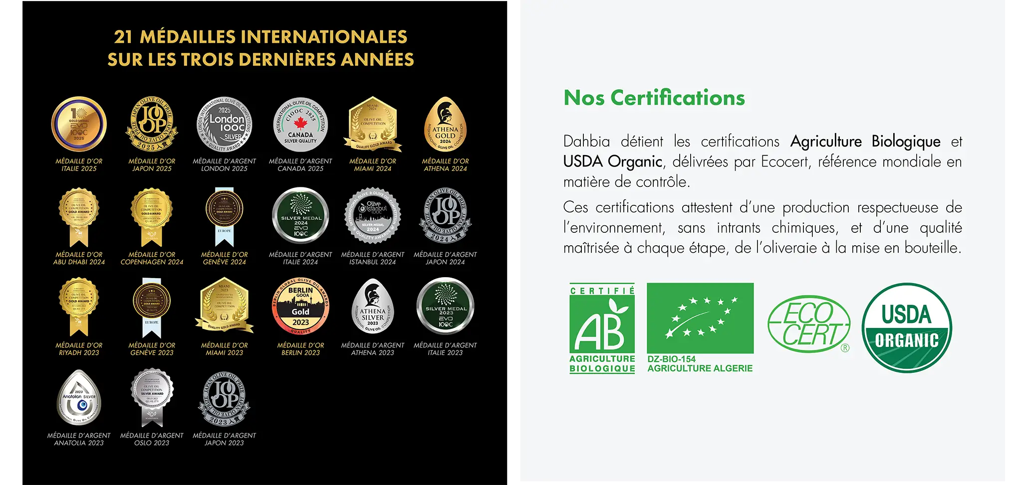 21 médailles internationales sur les trois dernières années | Dahbia détient les certifications Agriculture biologique et USDA Organic, délivrées par Ecocert, référence mondiale en matière de contrôle. Ces certifications attestent d'une production respectueuse de l'environement, sans intrant chimiques, et d'une qualité maîtrisée à chaque étape, de l'oliveraie à la mise en bouteille.